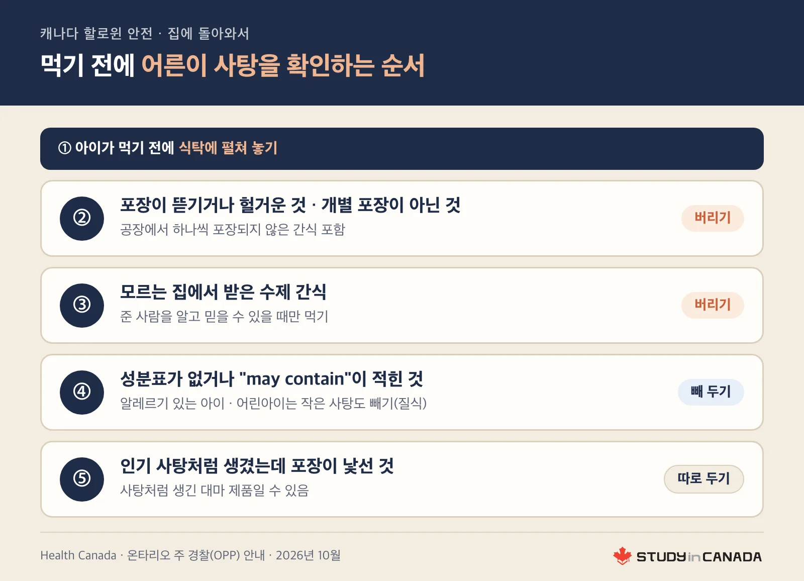 집에 돌아와 할로윈 사탕을 펼쳐 놓고 버릴 것, 알레르기 때문에 빼 둘 것, 대마 제품일 수 있어 따로 둘 것을 다섯 단계로 나눈 순서 카드