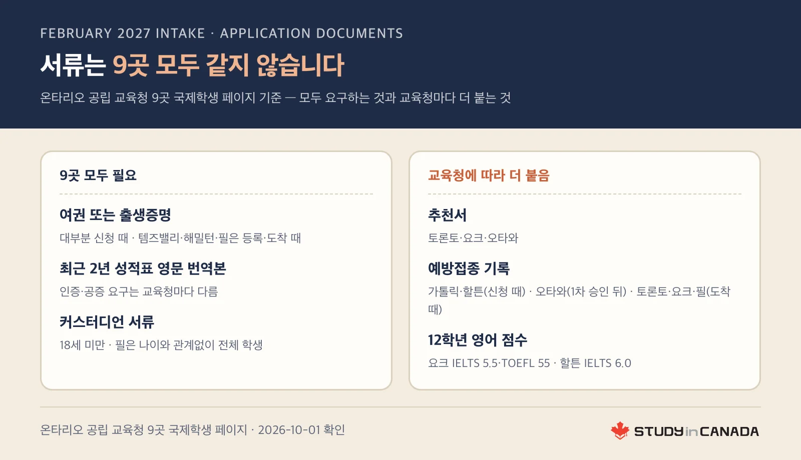 2월 입학 신청 서류를 9곳 모두 필요한 여권·성적표 번역·커스터디언 서류와 교육청에 따라 더 붙는 추천서·예방접종·영어 점수로 나눈 비교표