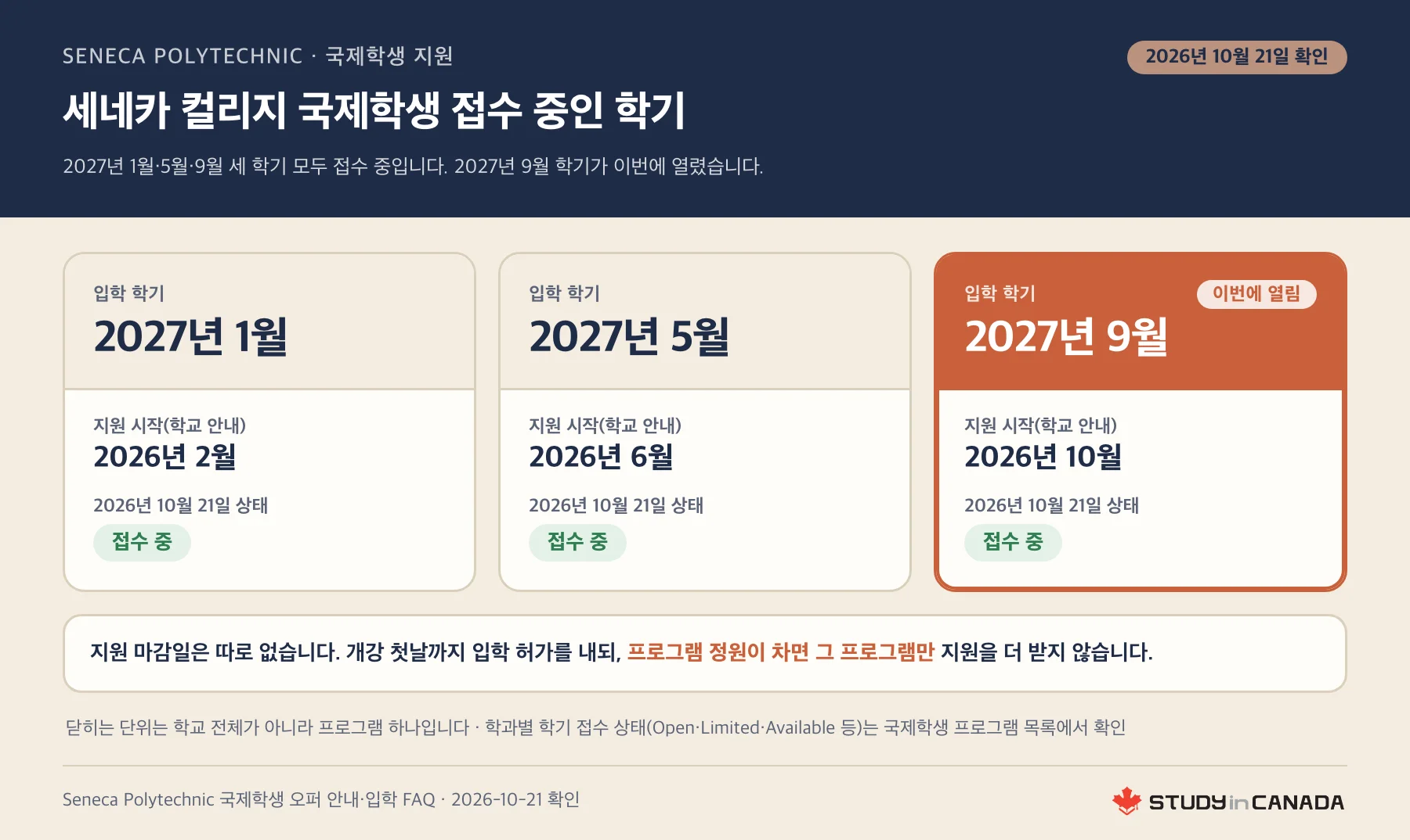 세네카 컬리지가 2026년 10월 21일 기준 접수 중인 2027년 1월·5월·9월 세 학기와 각 학기의 지원 시작 월을 세 칸으로 나눈 표 그림